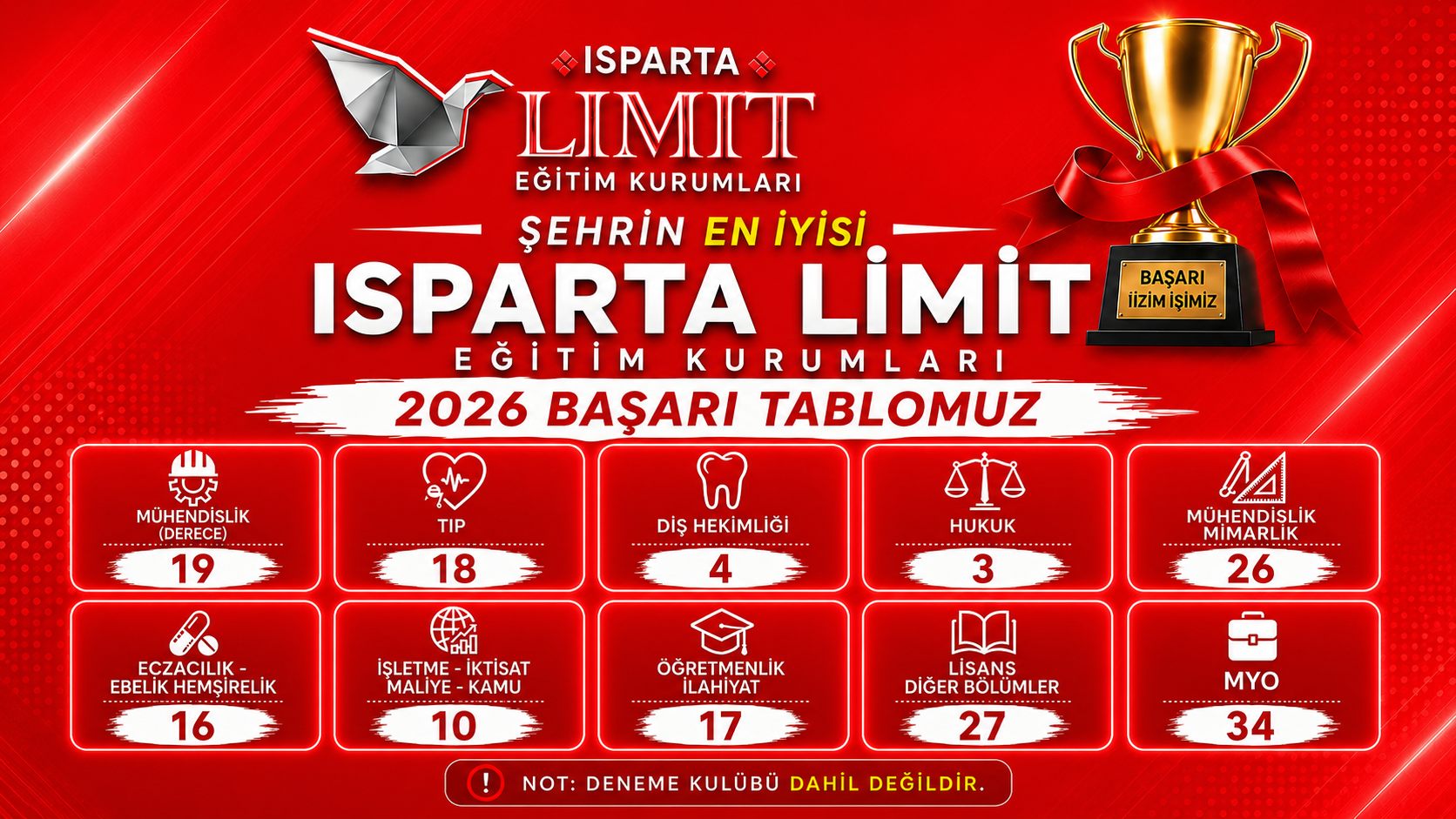 Başarılarımız 2026